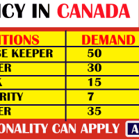Hotel Jobs In Canada For Foreign Workers : Visa Sponsorship And Application Process For Foreigners